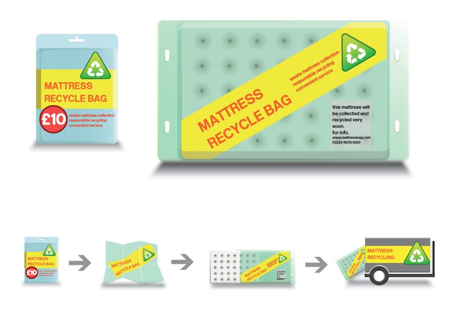 MA Project1 Task2 Report G Young12